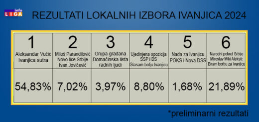 Rezultati Lokalnih Izbora U Ivanjici Iz Minuta U Minut (TABELA) – Info LIGA